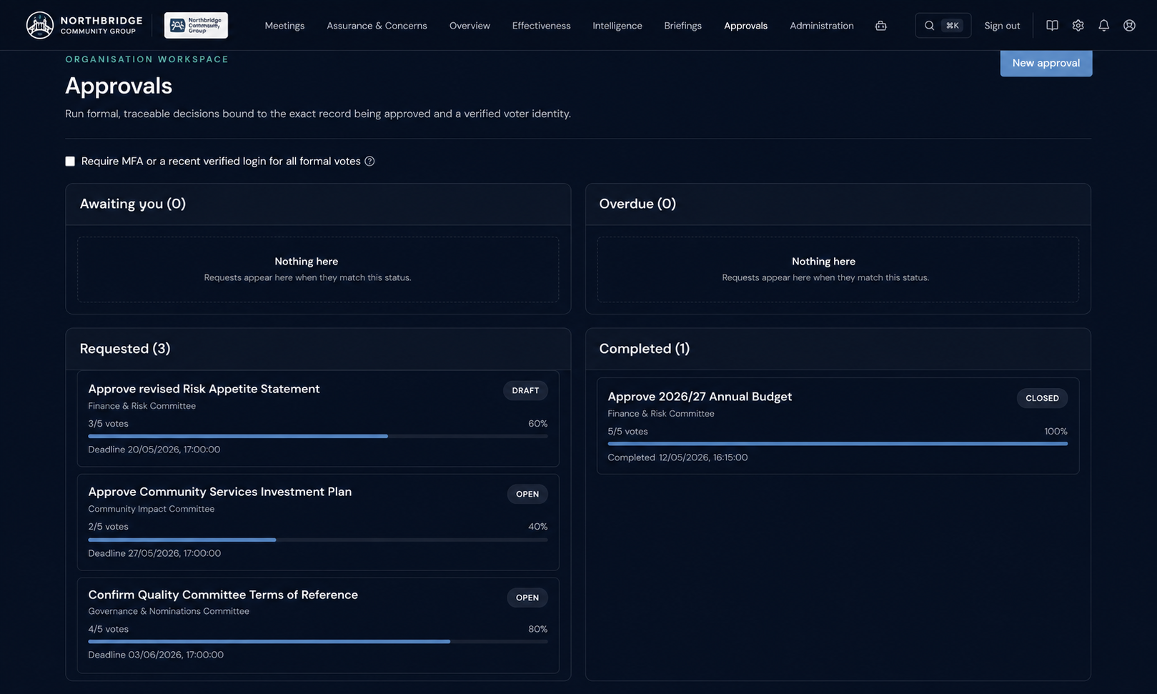 BoardCue Live track requests, vote progress, deadlines and completed outcomes in one governed view.