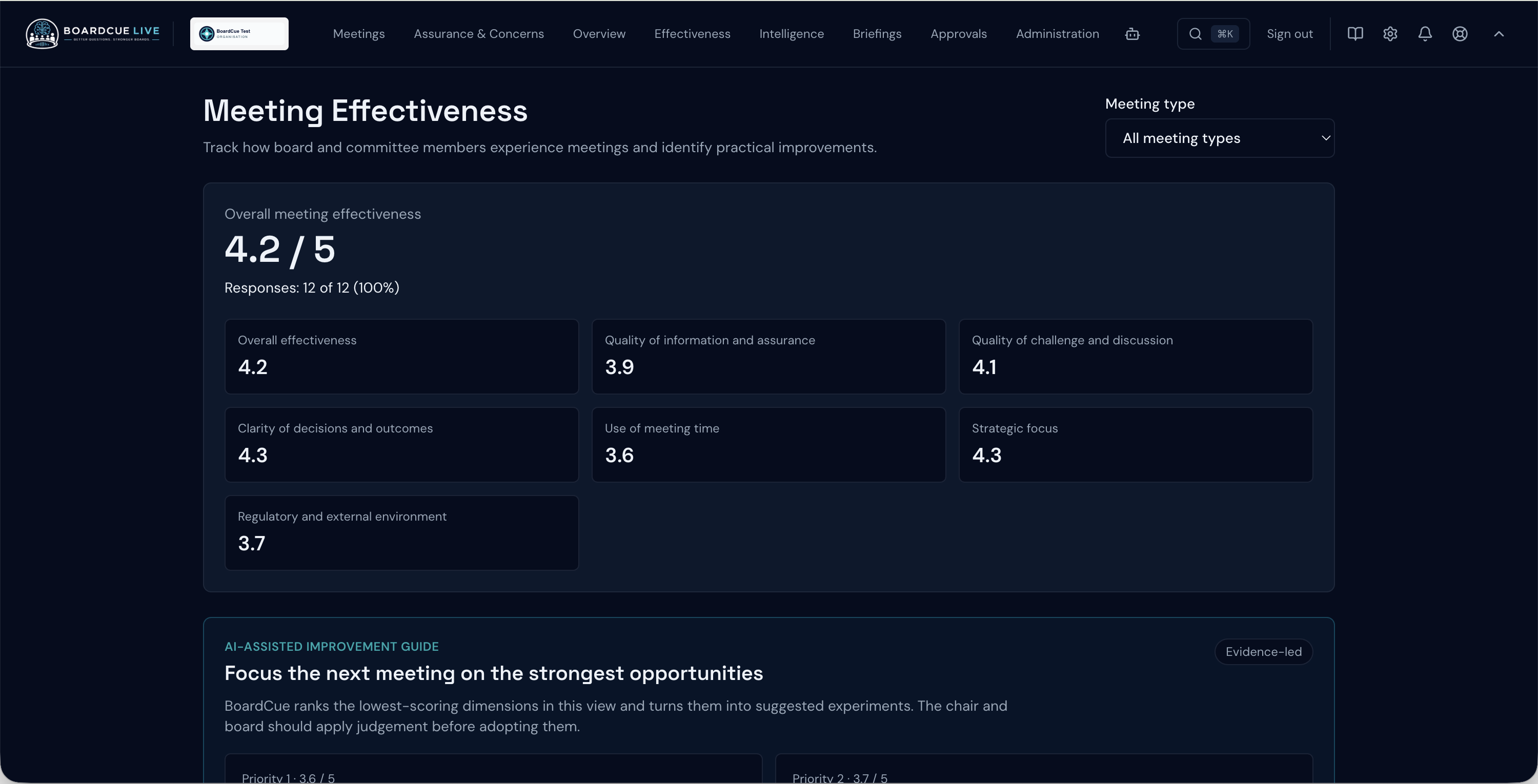 BoardCue meeting effectiveness overview